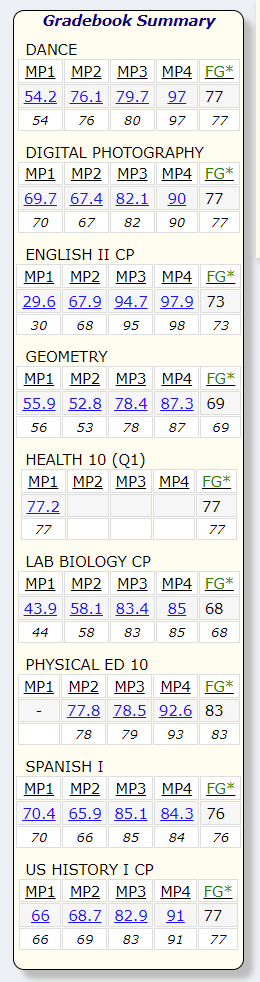 Grades