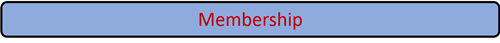 PTP membership 