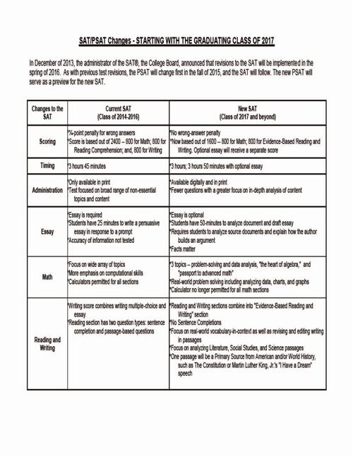 sat change 